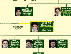 Nasab Ayatullah Ali Khumaini! Pemimpin Islam Paling Berpengaruh Abad Ini