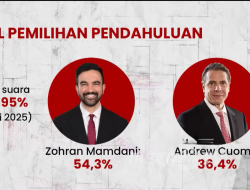 Zohran Mamdani! Politisi Muslim Unggul Di Pilkada New York