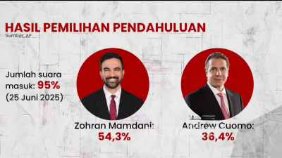 Zohran Mamdani! Politisi Muslim Pro Palestina Unggul Di Pilkada New York