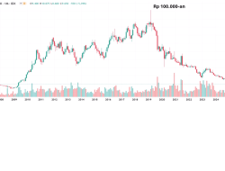 Kenapa Hanya Gudang Garam Yang Omzetnya Turun Drastis? Bagaimana dengan Djarum, Sampoerna, Dan Lainnya?