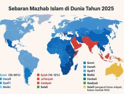 Persentase Dan Wilayah Tumbuh Mazhab Islam Tahun 2025