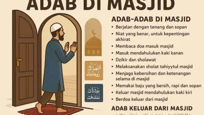 DOA KETIKA MASUK & KELUAR MASJID SERTA ADABNYA