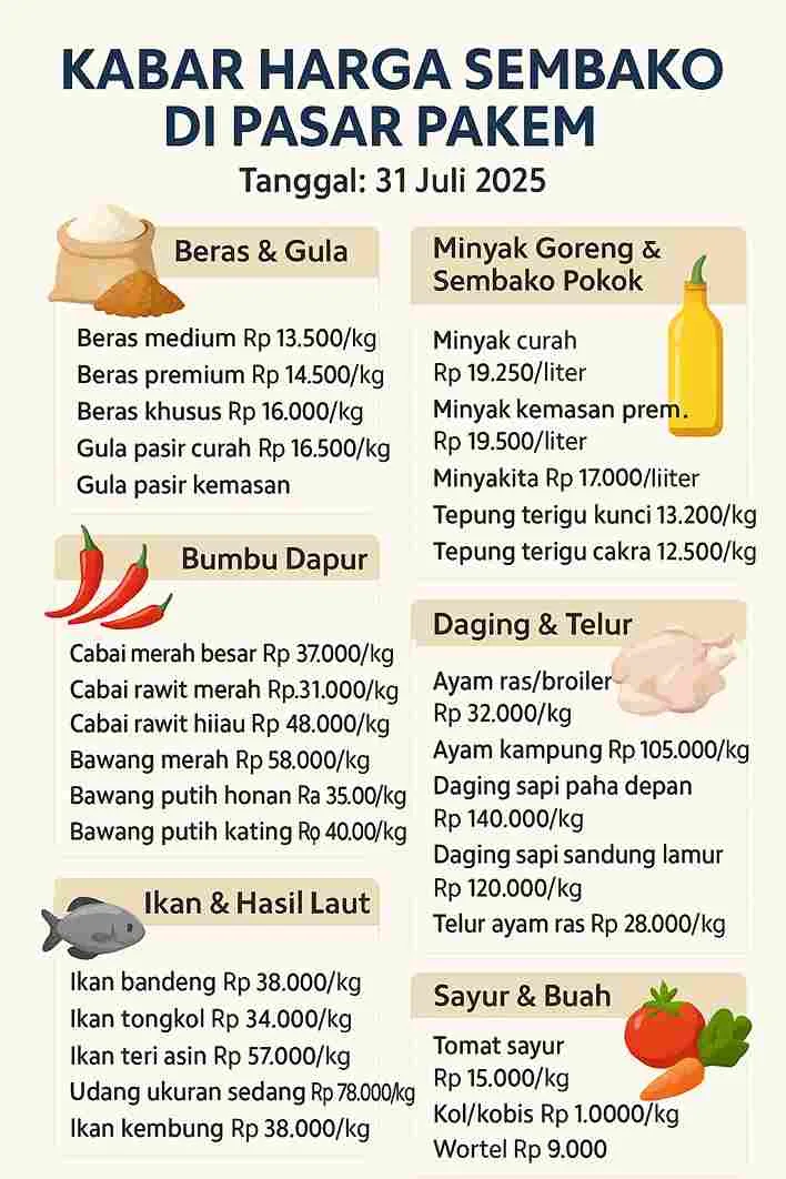 Kabar Harga Sembako Di Pasar Pakem Tanggal 31 Juli 2025