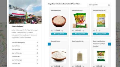 Kabar Harga Pangan Pasar Pakem! Update 20 Juli 2025