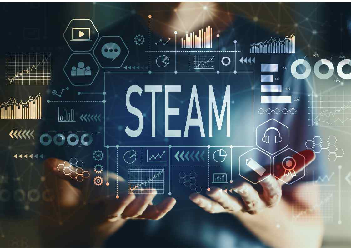Pendidikan Berbasis STEAM