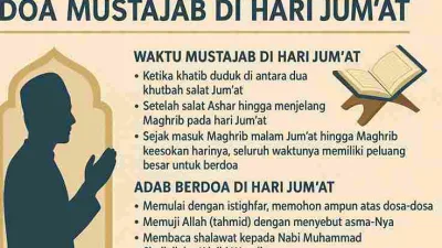 Doa Mustajab Di Hari Jum’at Beserta Waktu Dan Adabnya