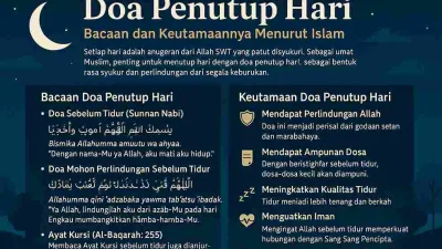 Doa Penutup Hari Bacaan Dan Keutamaan Menurut Islam