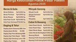 Harga Kebutuhan Pokok Pasar Pakem 17 Agustus 2025 Stabil, Cabai & Bawang Turun