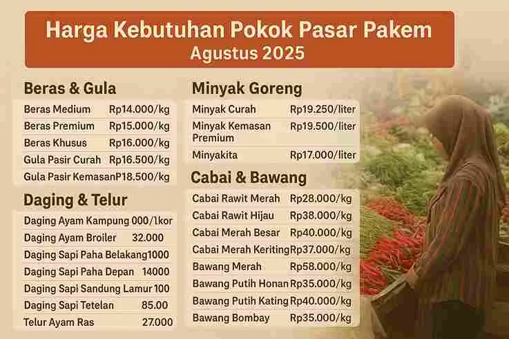 Harga Kebutuhan Pokok Pasar Pakem 17 Agustus 2025 Stabil, Cabai & Bawang Turun