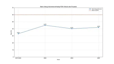 Indonesia Utang Masih Aman! Tapi Kenapa ASEAN Khawatir