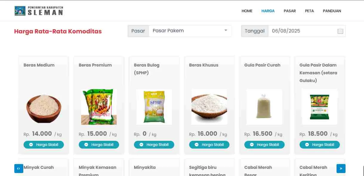 Kabar Harga Terkini Pasar Pakem 6 Agustus 2025