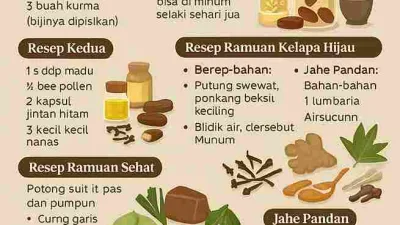 Sakit Lambung Coba Ramuan Alami Ala dr. Zaidul Akbar!