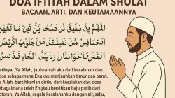 Ilustrasi doa iftitah dalam sholat lengkap dengan bacaan Arab, arti dalam bahasa Indonesia, dan gambar seorang muslim berdoa.