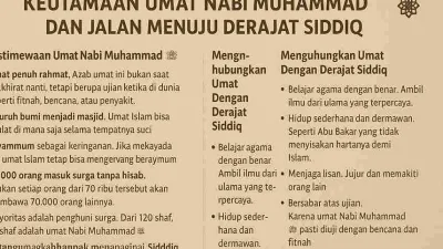 Infografis Islami tentang keutamaan umat Nabi Muhammad ﷺ dan langkah menuju derajat Siddiq.