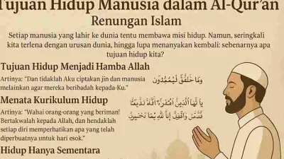 Ilustrasi islami tentang tujuan hidup manusia dalam Al-Qur’an dengan seorang pria berdoa mengenakan pakaian putih dan kopiah, dilengkapi kutipan ayat suci dan penjelasan singkat.