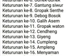 Urutan Keturunan Jawa: Makna Anak, Putu, Buyut, Canggah Hingga Tumerah