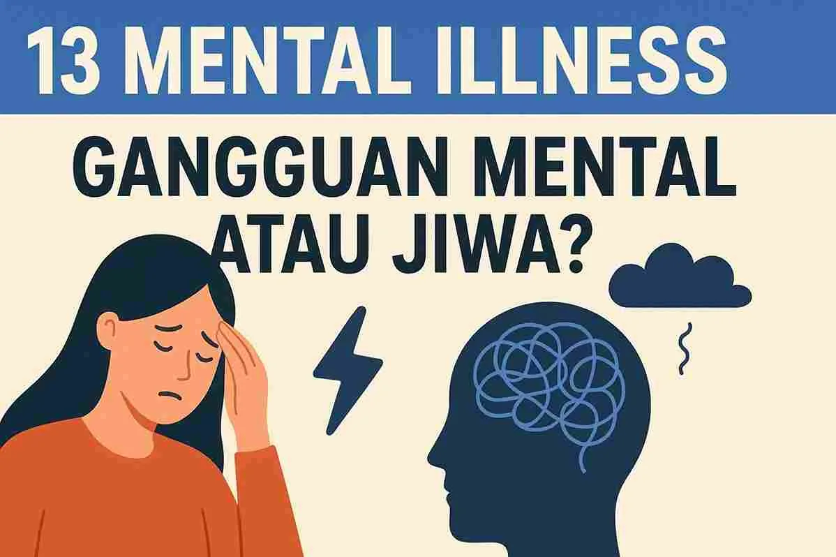 Ilustrasi mental illness dengan wanita memegang kepala, siluet kepala berisi garis kusut, serta judul “13 Mental Illness: Gangguan Mental atau Jiwa?” dalam gaya flat minimalis.
